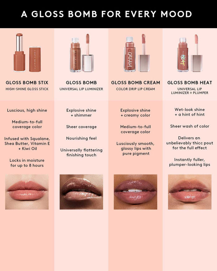 FENTY BEAUTY Gloss Bomb Stix High-Shine Gloss Stick